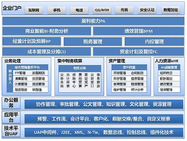 金融行业解决方案