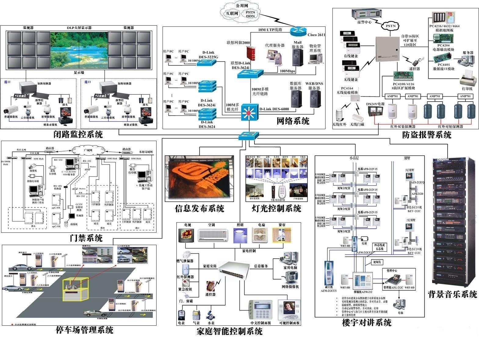 弱电工程服务